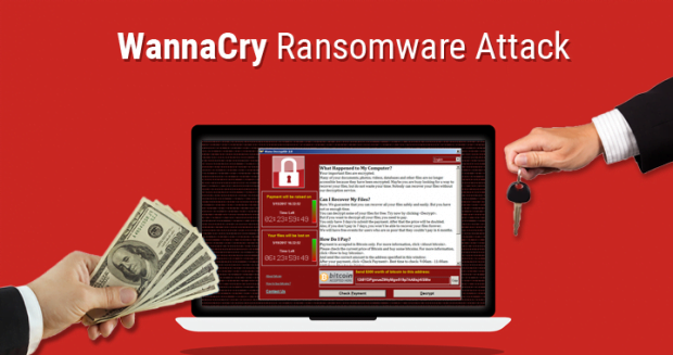 WannaCry Ransomware Attack WannaCry Ransomware Attack