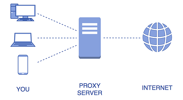What is a proxy server What is a proxy server