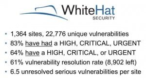 WhiteHat Security statistics report WhiteHat Security statistics report